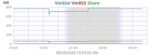 dayMemory