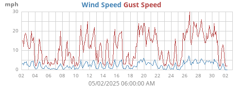 monthwind