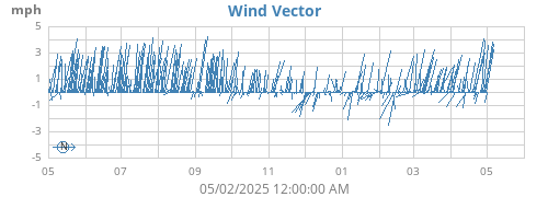 yearwindvec